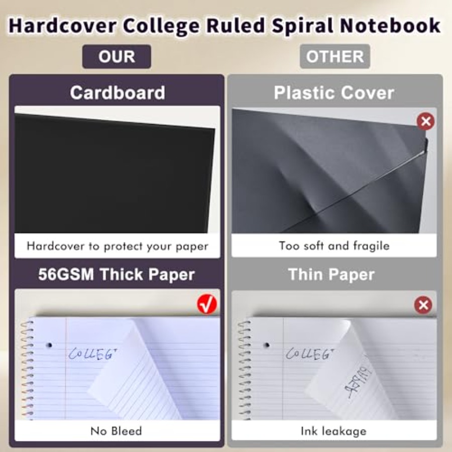 Spiral Notebook College Ruled  – обзор и цена Paper Punch 3 Hole