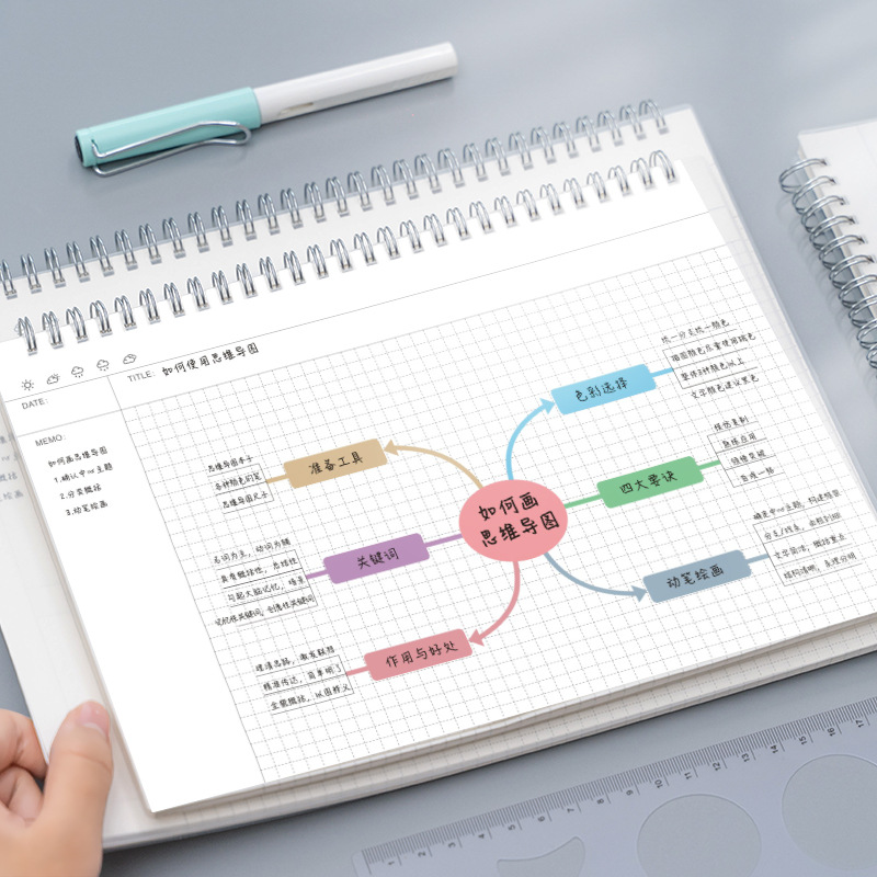 A4/B5 Mind Map Cornell Grid No – обзор и цена Graph Paper Pad